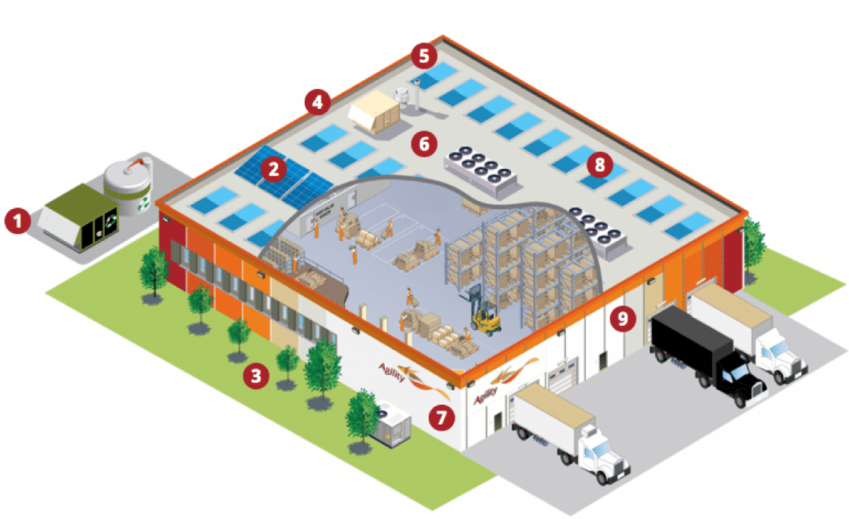 Sustainable Warehousing | Agility Logistics Parks